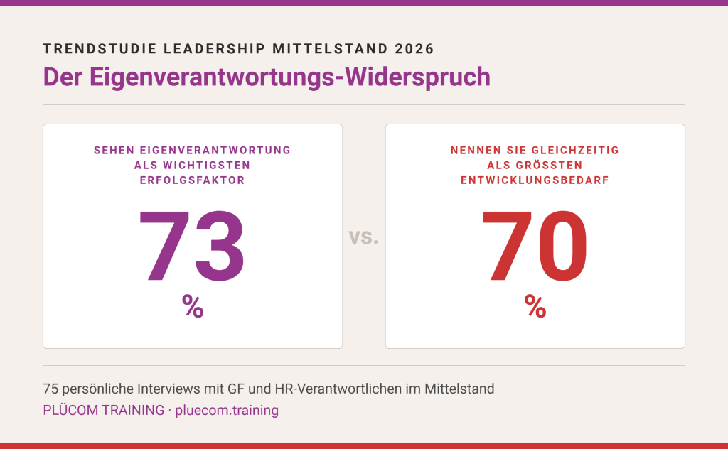 Infografik Eigenverantwortung